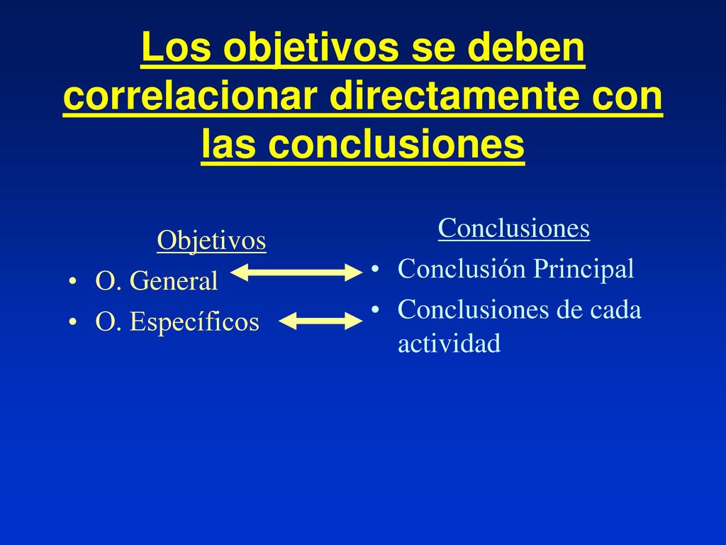 Los objetivos se deben correlacionar directamente con las conclusiones