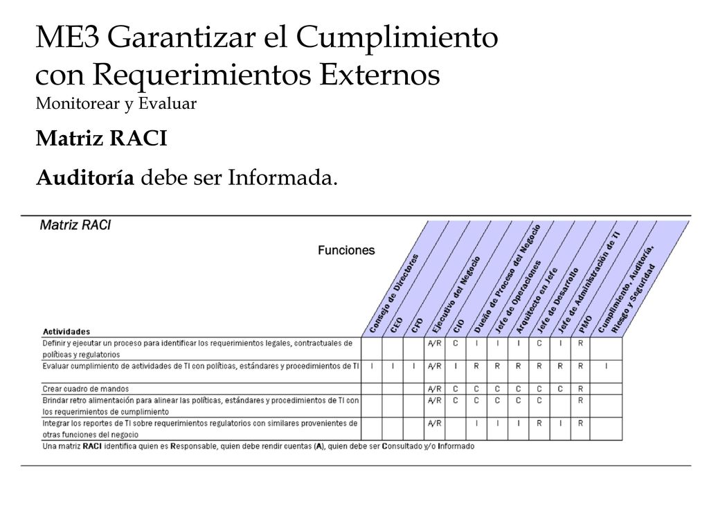 ME3 Garantizar el Cumplimiento con Requerimientos Externos Monitorear y Evaluar
