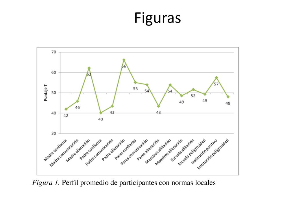 Figuras Figura 1. Perfil promedio de participantes con normas locales