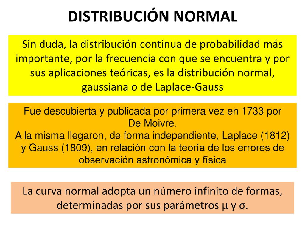 Fue descubierta y publicada por primera vez en 1733 por