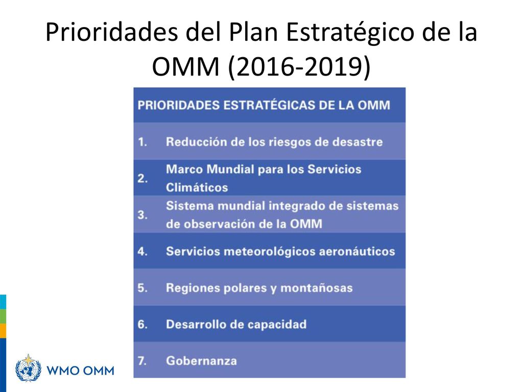 Prioridades del Plan Estratégico de la OMM ( )