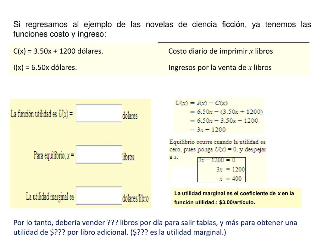 Costo diario de imprimir x libros I(x) = 6.50x dólares.