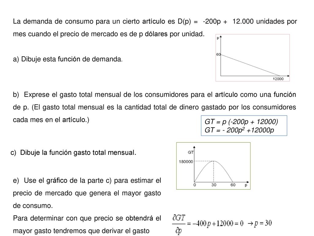 La demanda de consumo para un cierto artículo es D(p) = -200p + 12