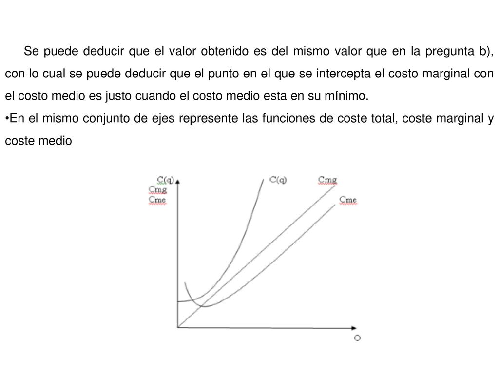 Se puede deducir que el valor obtenido es del mismo valor que en la pregunta b), con lo cual se puede deducir que el punto en el que se intercepta el costo marginal con el costo medio es justo cuando el costo medio esta en su mínimo.