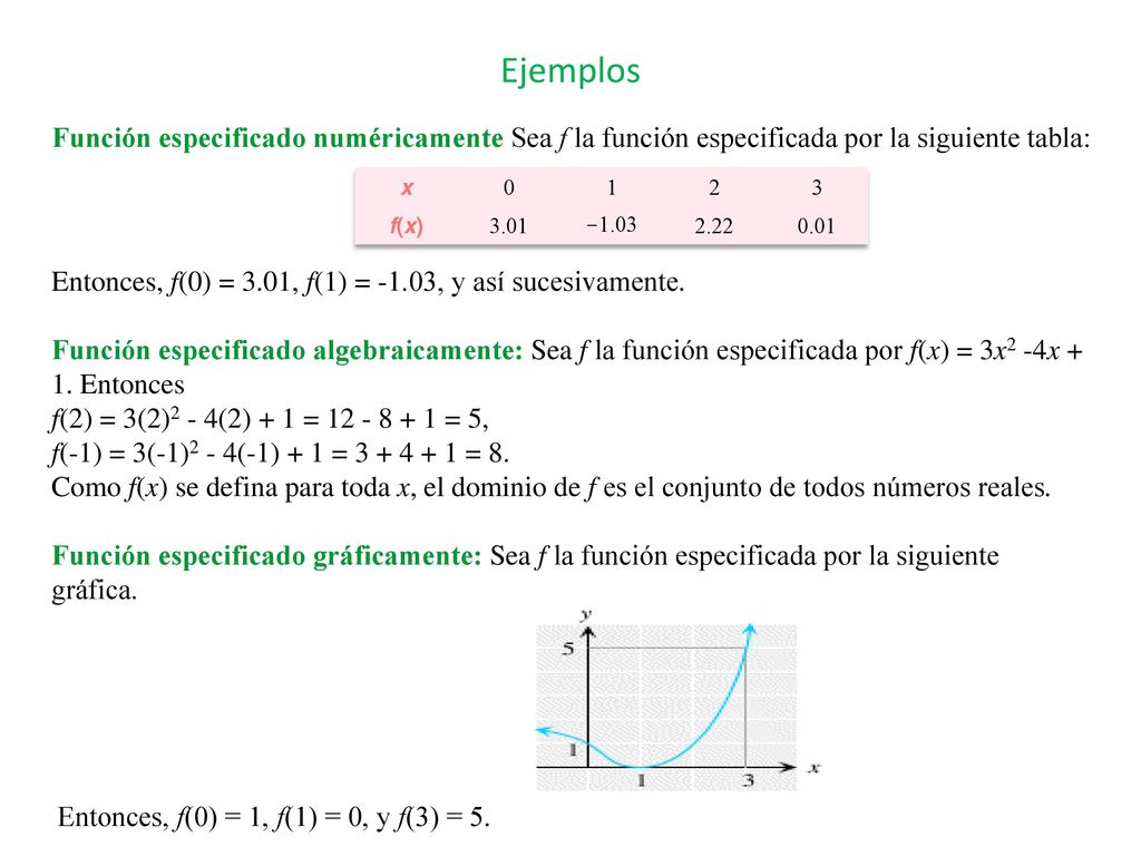 Ejemplos Función especificado numéricamente Sea f la función especificada por la siguiente tabla: x.