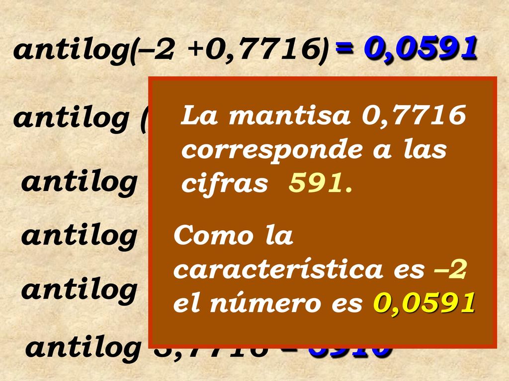 antilog(–2 +0,7716) = 0,0591 antilog (– 1 + 0,7716) = 0,591