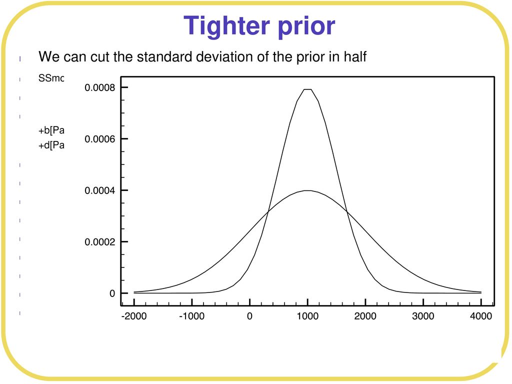 Tighter prior We can cut the standard deviation of the prior in half