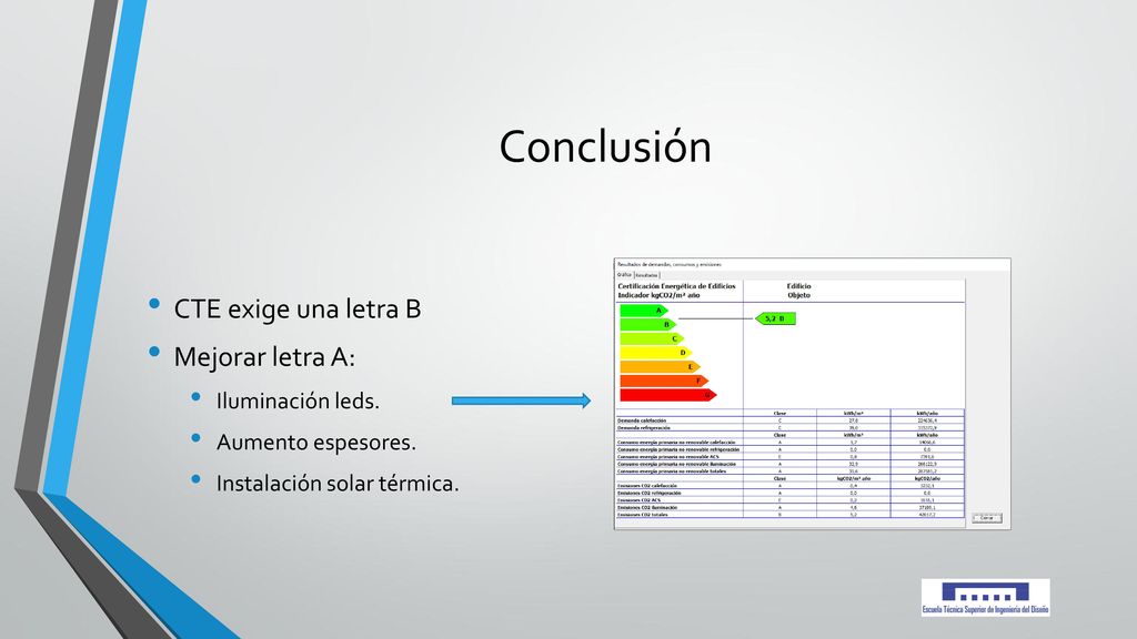Conclusión CTE exige una letra B Mejorar letra A: Iluminación leds.