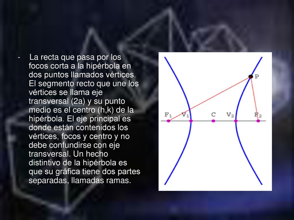 - La recta que pasa por los focos corta a la hipérbola en dos puntos llamados vértices.