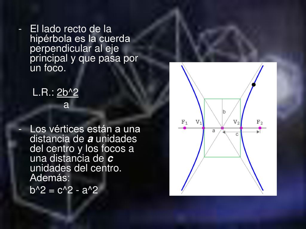 El lado recto de la hipérbola es la cuerda perpendicular al eje principal y que pasa por un foco.