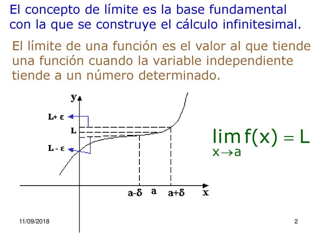 El concepto de límite es la base fundamental con la que se construye el cálculo infinitesimal.