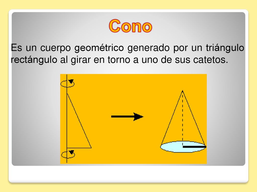 Cono Es un cuerpo geométrico generado por un triángulo rectángulo al girar en torno a uno de sus catetos.