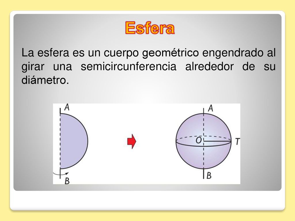 Esfera La esfera es un cuerpo geométrico engendrado al girar una semicircunferencia alrededor de su diámetro.