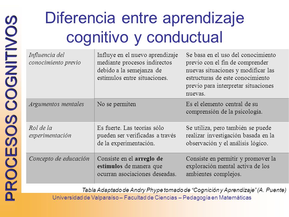 Diferencia entre aprendizaje cognitivo y conductual