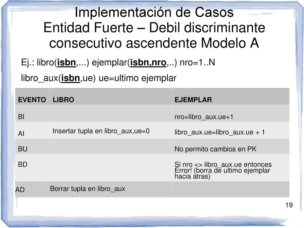 Implementación de Casos Entidad Fuerte – Debil discriminante consecutivo ascendente Modelo A