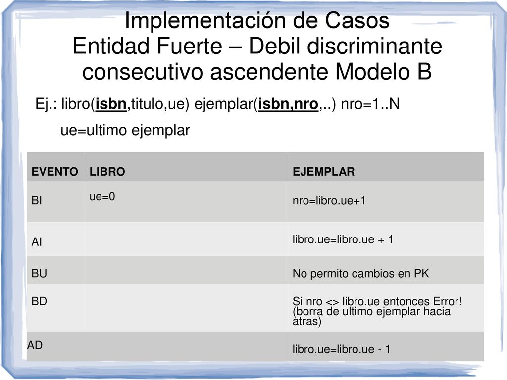 Implementación de Casos Entidad Fuerte – Debil discriminante consecutivo ascendente Modelo B