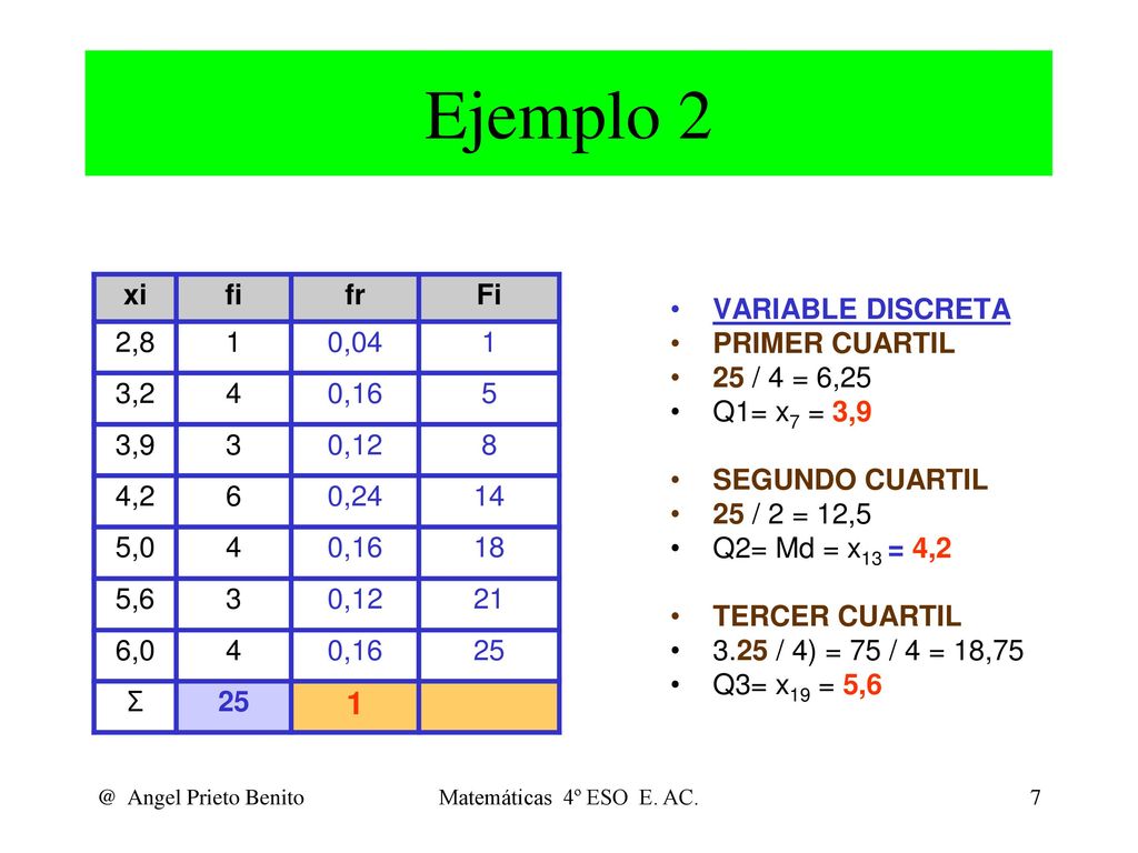 Ejemplo 2 xi. fi. fr. Fi. 2, ,04. 3, , , , , ,24.
