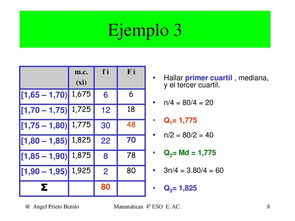 Ejemplo 3 m.c. (xi) f i. F i. [1,65 – 1,70) 1, [1,70 – 1,75) 1, [1,75 – 1,80)