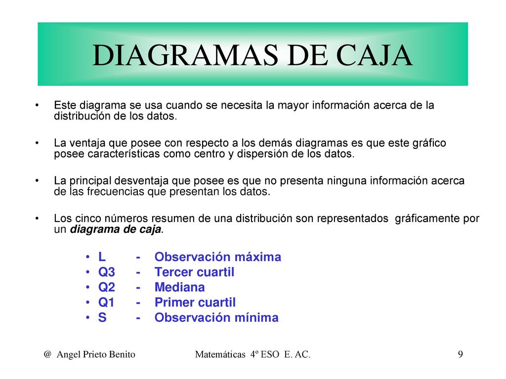 DIAGRAMAS DE CAJA L - Observación máxima Q3 - Tercer cuartil