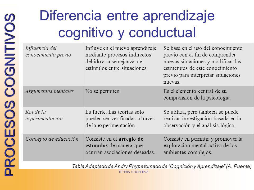 Diferencia entre aprendizaje cognitivo y conductual