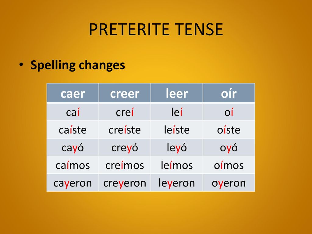 PRETERITE TENSE Spelling changes caer creer leer oír caí creí leí oí