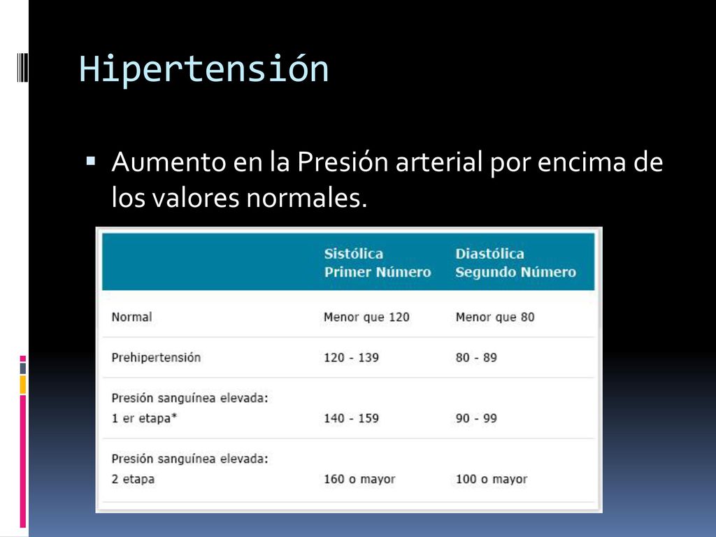 Hipertensión Aumento en la Presión arterial por encima de los valores normales.