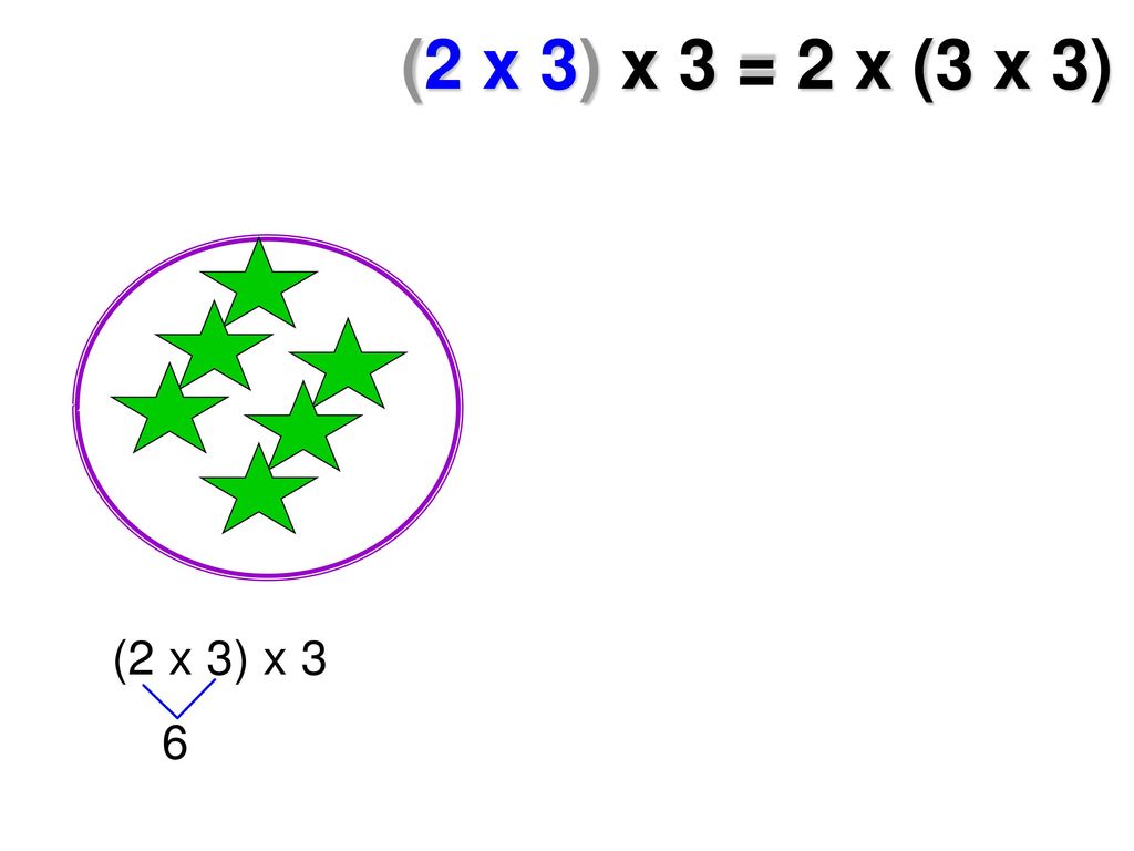 (2 x 3) x 3 = 2 x (3 x 3)