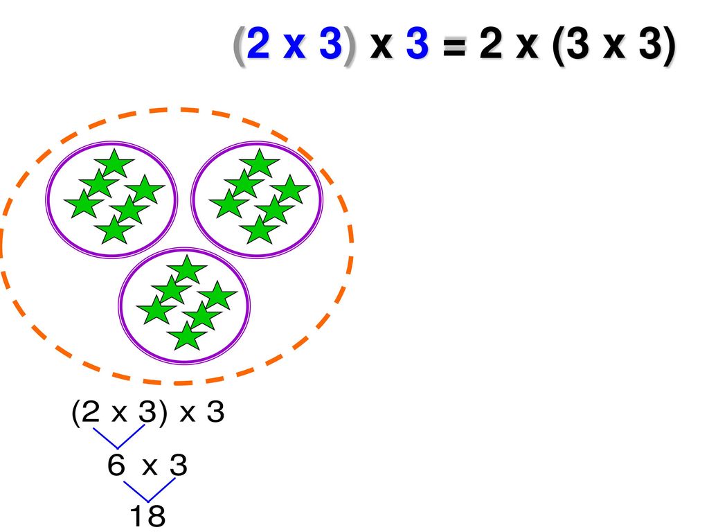 (2 x 3) x 3 = 2 x (3 x 3)