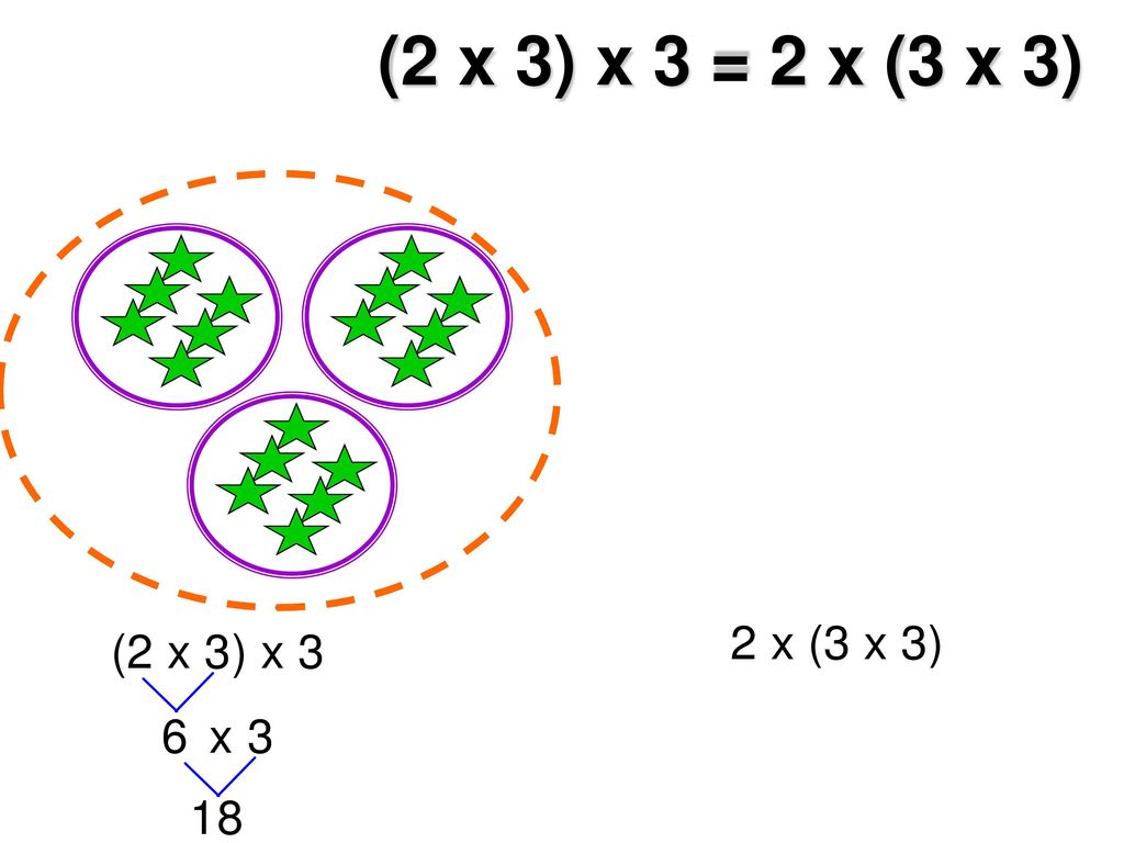 (2 x 3) x 3 = 2 x (3 x 3)