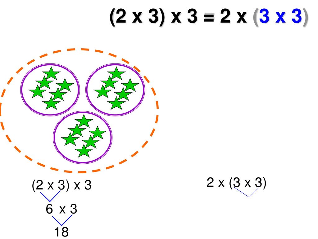 (2 x 3) x 3 = 2 x (3 x 3)