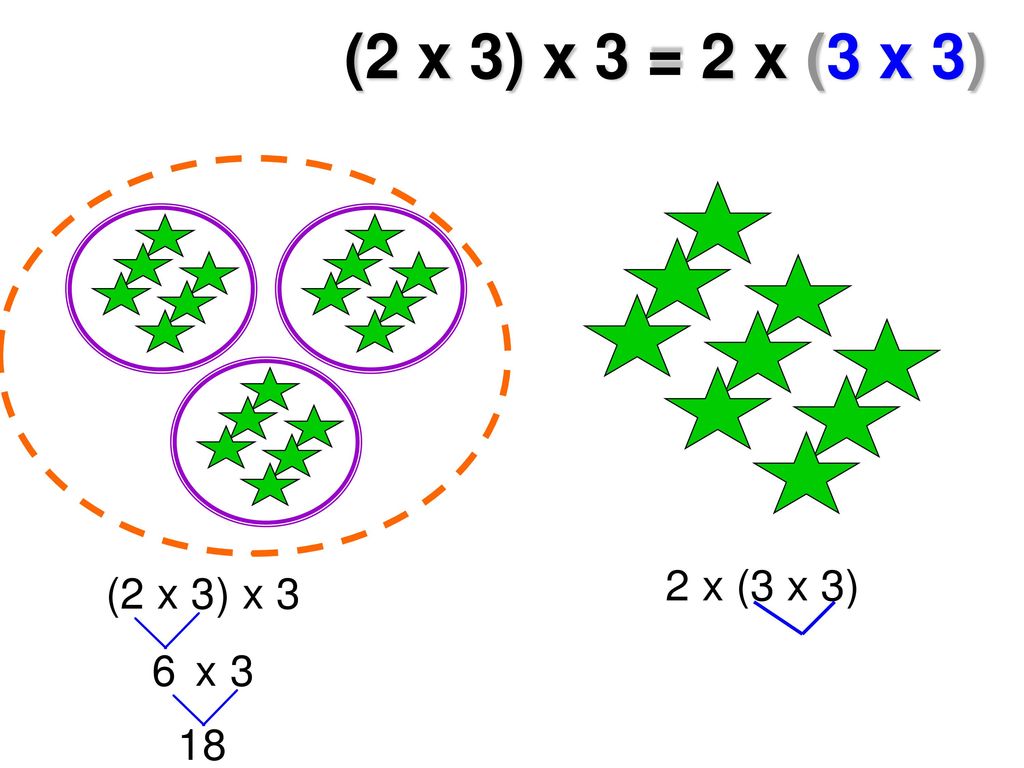 (2 x 3) x 3 = 2 x (3 x 3)
