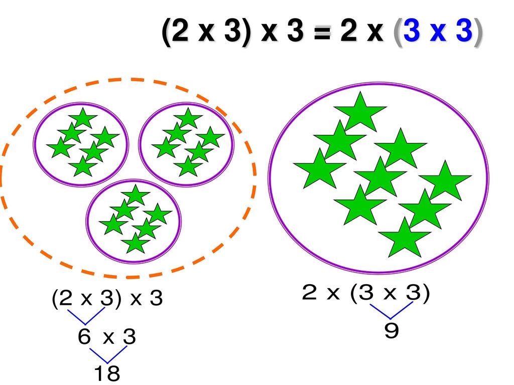 (2 x 3) x 3 = 2 x (3 x 3)