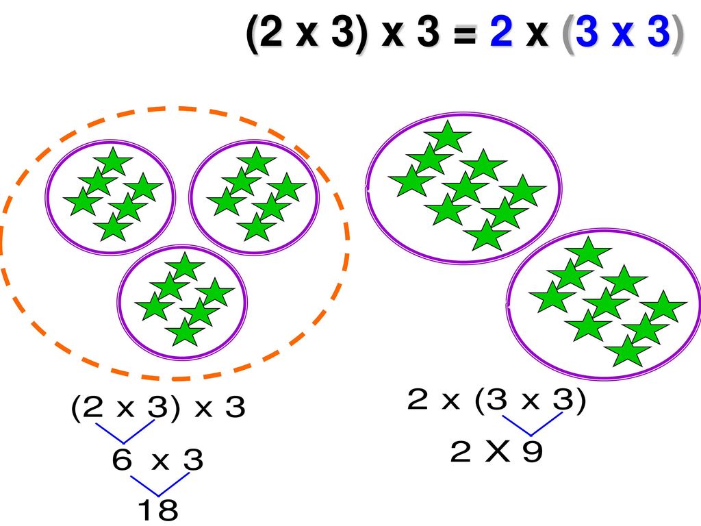 (2 x 3) x 3 = 2 x (3 x 3)