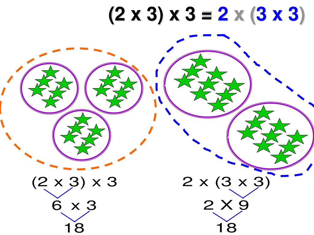(2 x 3) x 3 = 2 x (3 x 3)