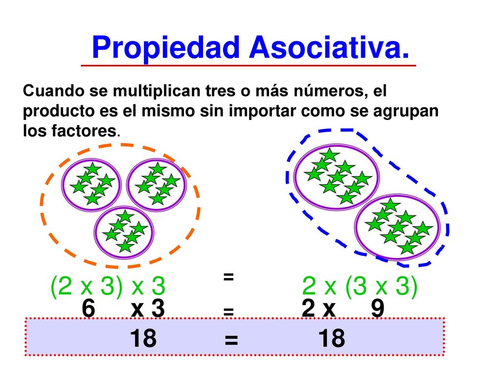 Propiedad Asociativa. 6 x 3 2 x 9 18 = 18 =