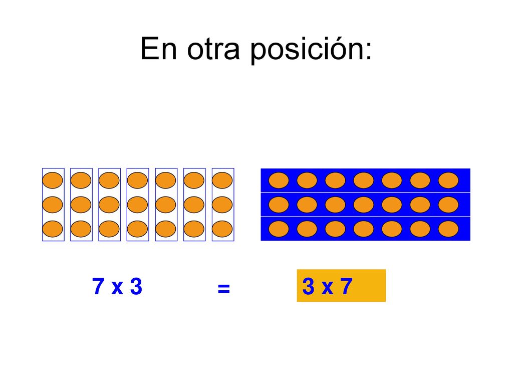 En otra posición: 7 x 3 = 3 x 7