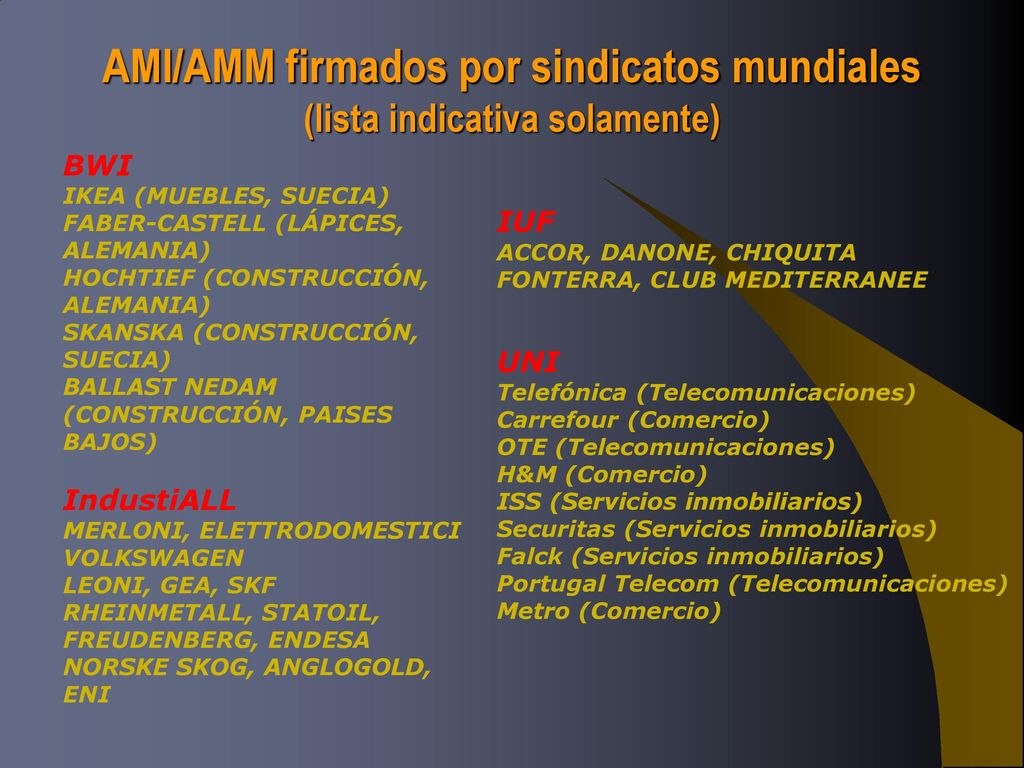 AMI/AMM firmados por sindicatos mundiales (lista indicativa solamente)