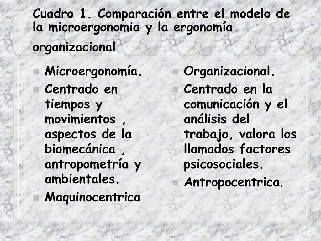 Cuadro 1. Comparación entre el modelo de la microergonomia y la ergonomía organizacional