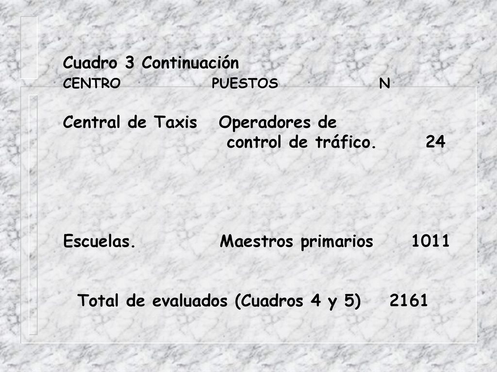 Central de Taxis Operadores de control de tráfico. 24