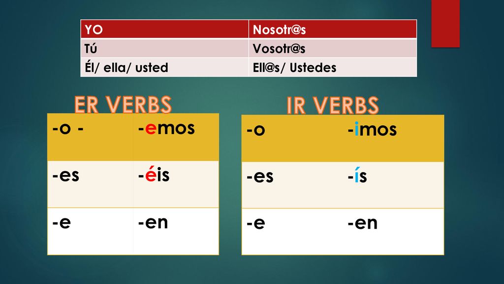 ER VERBS IR VERBS -o - -emos -es -éis -e -en -o -imos -es -ís -e -en