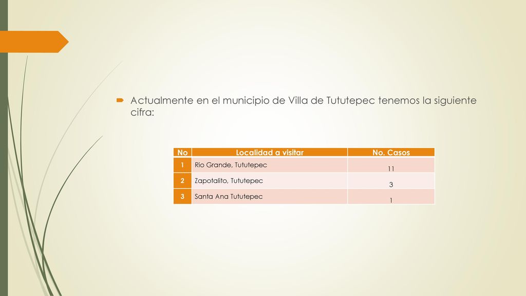 Actualmente en el municipio de Villa de Tututepec tenemos la siguiente cifra: