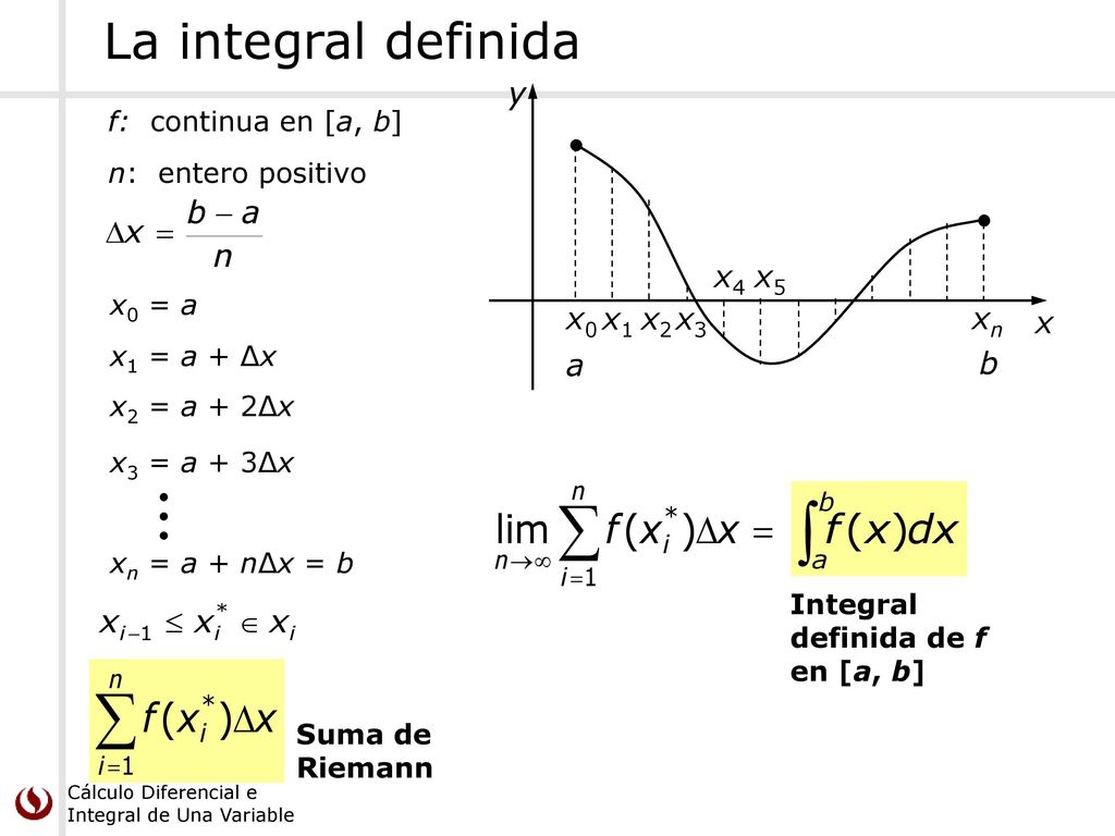 La integral definida y x4 x5 x0 x1 x2 x3 xn x a b