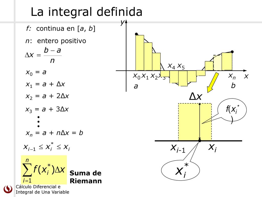 La integral definida Δx xi-1 xi f(xi*) y x a b x1 x2 xn x4 x5 x0 x3