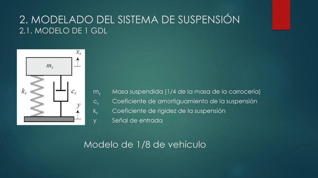 2. MODELADO DEL SISTEMA DE SUSPENSIÓN 2.1. MODELO DE 1 GDL