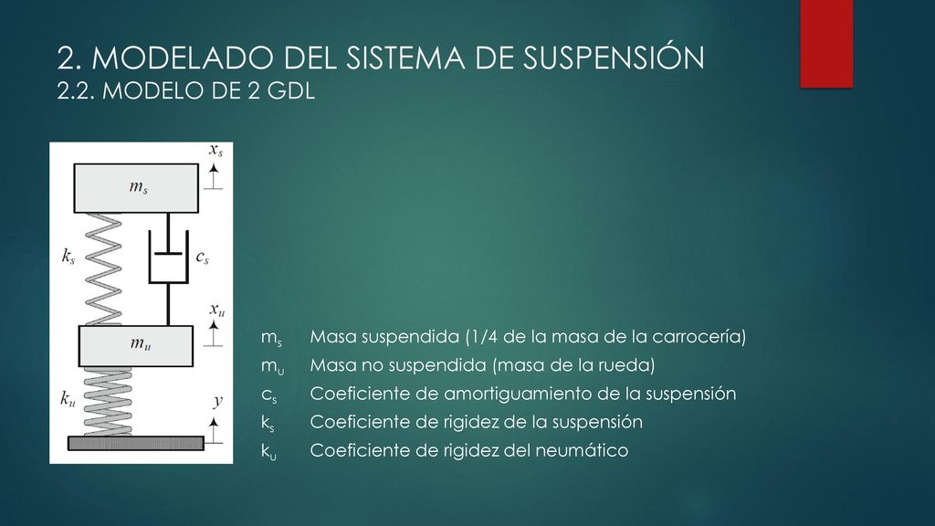 2. MODELADO DEL SISTEMA DE SUSPENSIÓN 2.2. MODELO DE 2 GDL