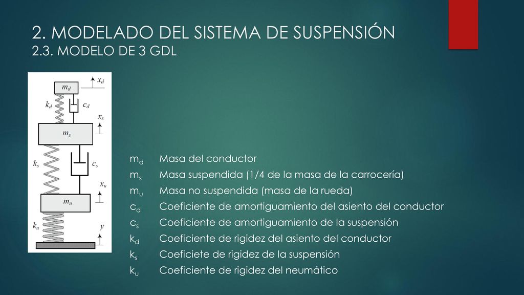 2. MODELADO DEL SISTEMA DE SUSPENSIÓN 2.3. MODELO DE 3 GDL
