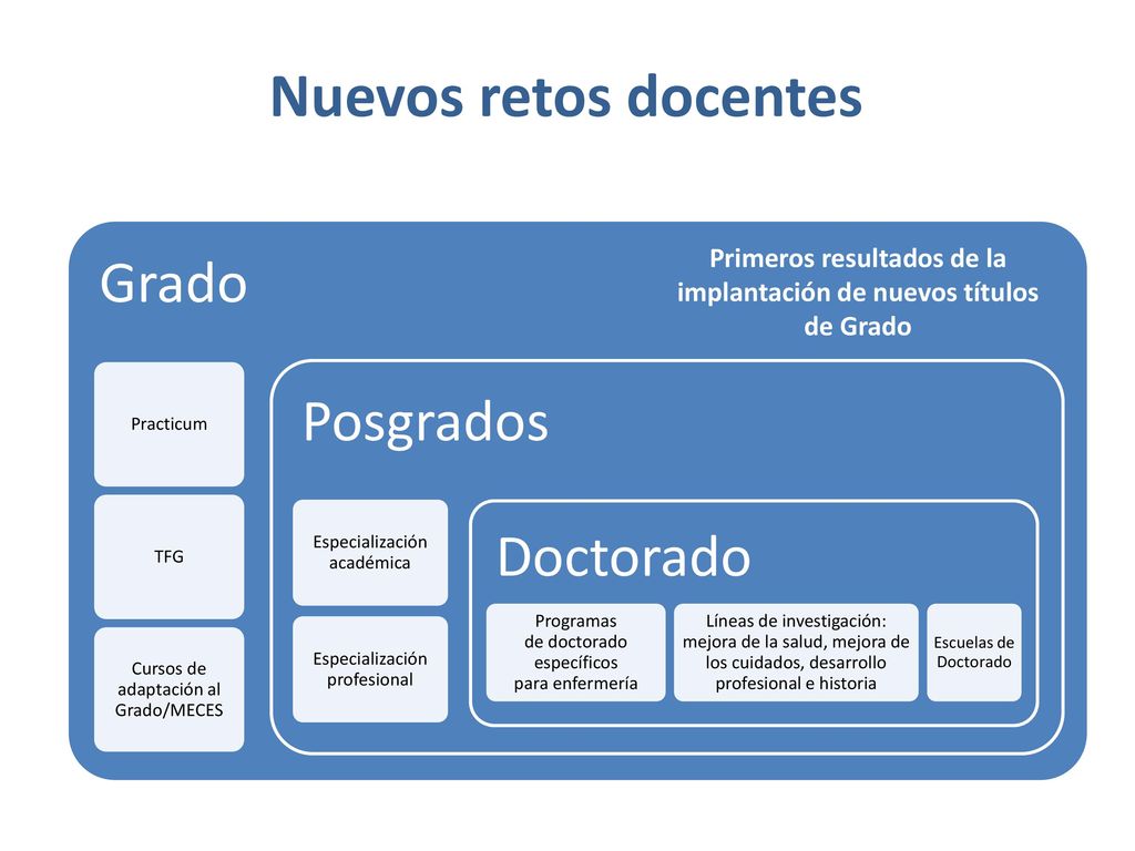 Primeros resultados de la implantación de nuevos títulos de Grado