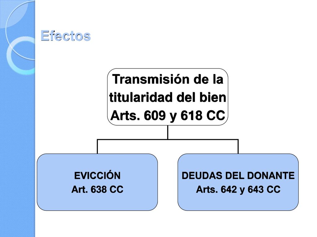 Efectos Transmisión de la titularidad del bien Arts. 609 y 618 CC