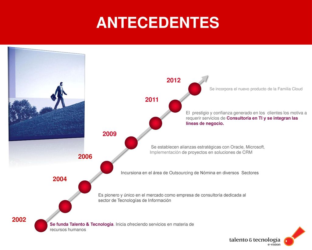 ANTECEDENTES Se funda Talento & Tecnología. Inicia ofreciendo servicios en materia de recursos humanos.