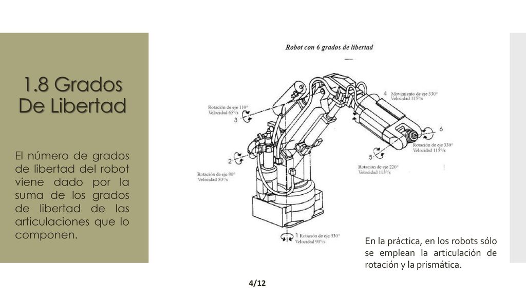 1.8 Grados de libertad y espacio de trabajo 1.9 Aplicaciones - ppt descargar